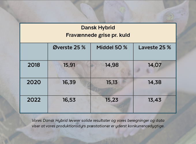 Source: Breeders Management 