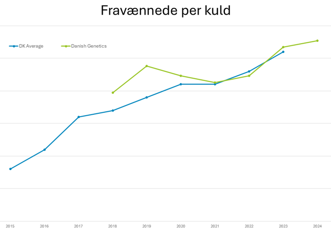 Grafer Weaned Litter